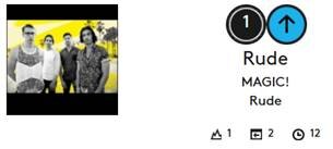Magic!-Rude op 1 in Billboard hot 100