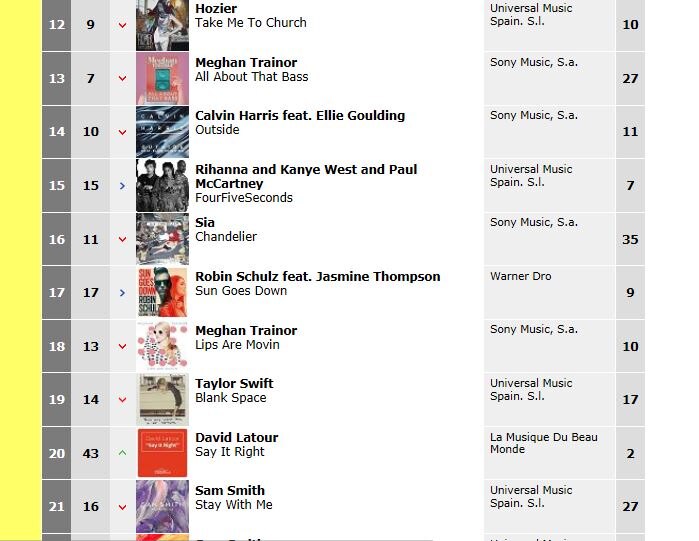 “Say It Right” van David Latour op nummer 20 in de officiële Spaanse Singles Chart
