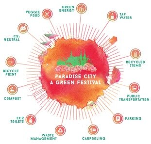 Paradise City: eerste namen voor nieuw muziekfestival met groene insteek op 4 en 5 juli