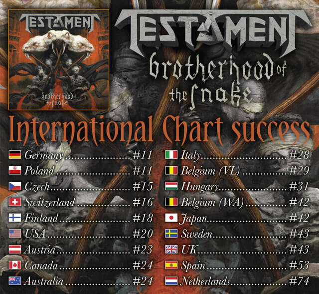 Testament: world-wide chart positions