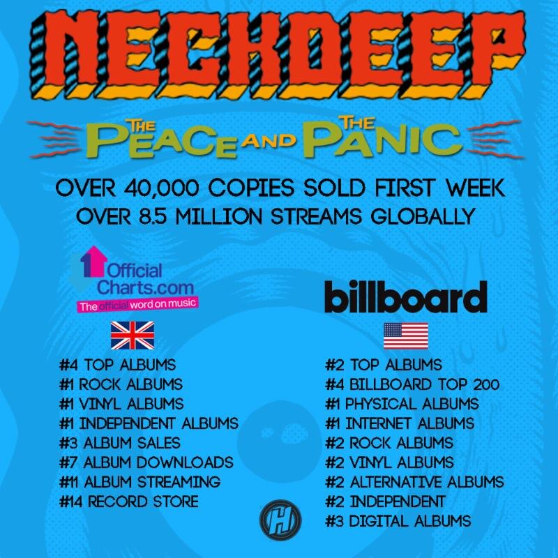 Neck Deep celebrates highest charting