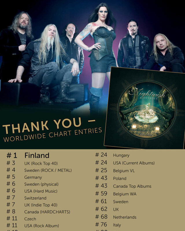 Nightwish enter the charts worldwide with »Decades«!