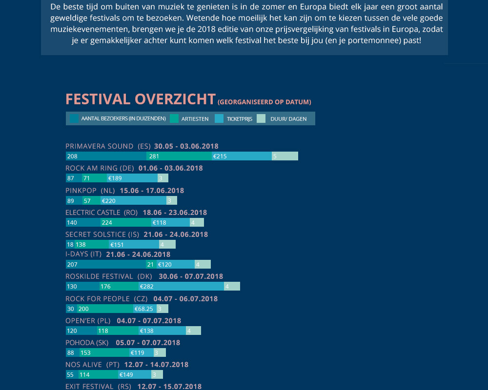 De 22 meest populaire Europese festivals 2018 in beeld