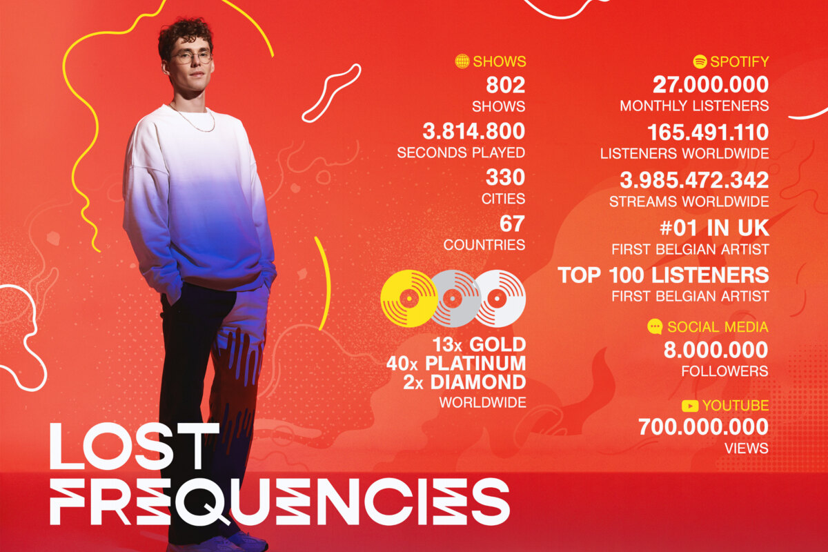 The Magician, Tony Romera en Delta Vaults in het voorprogramma van Lost Frequencies
