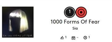 Sia met nieuw album op 1 in de Billboard top 200 chart