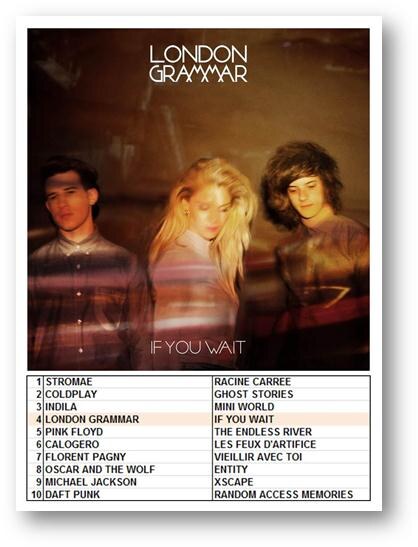 Debuut London Grammar vierde best verkochte plaat van 2014