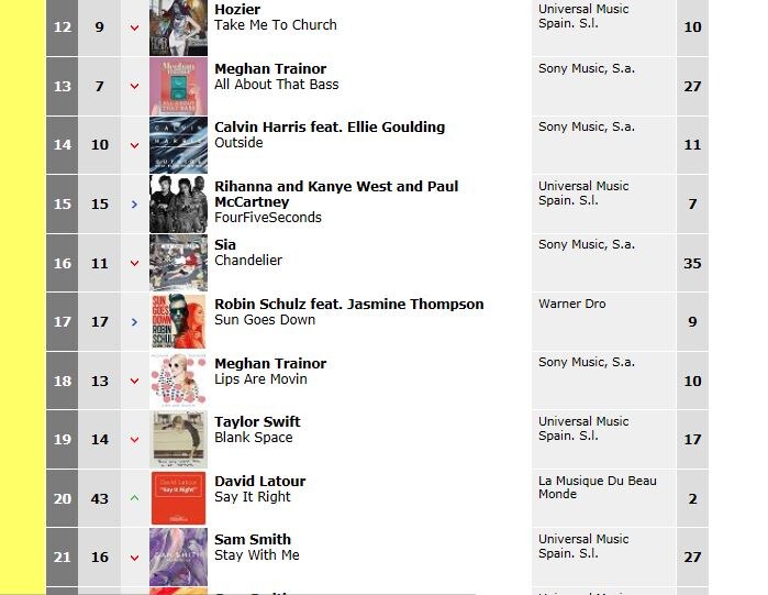 “Say It Right” van David Latour op nummer 20 in de officiële Spaanse Singles Chart