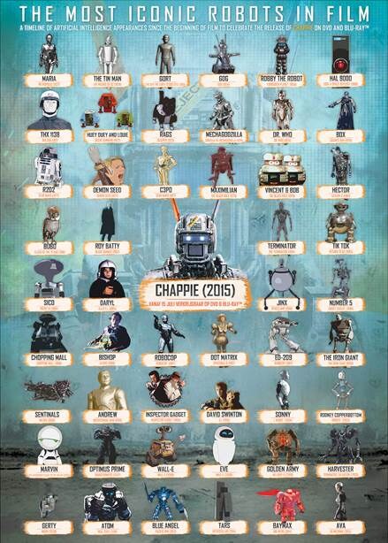 Chappie: vanaf 15 juli verkrijgbaar op DVD & Blu-ray
