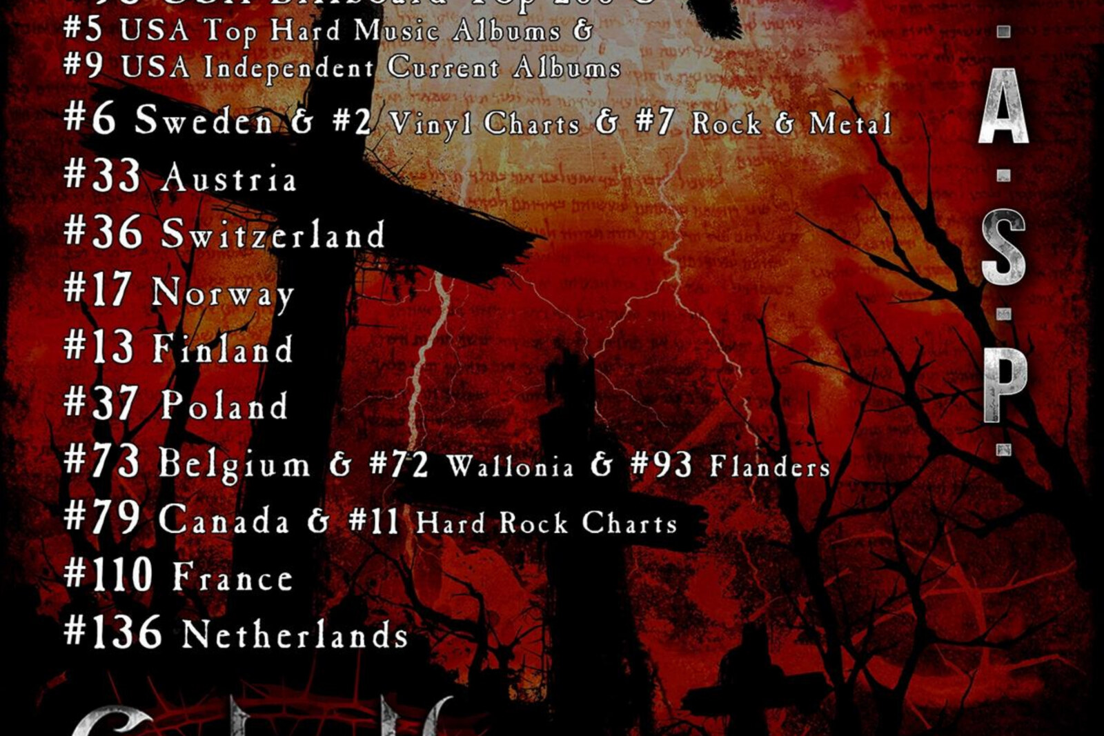 W.A.S.P. Hits The Worldwide Charts