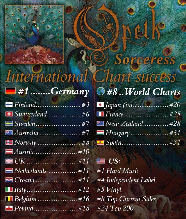 Opeth 'Sorceress' enters charts worldwide!