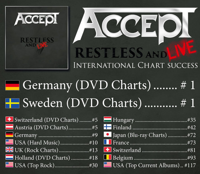 Accept enter charts worldwide