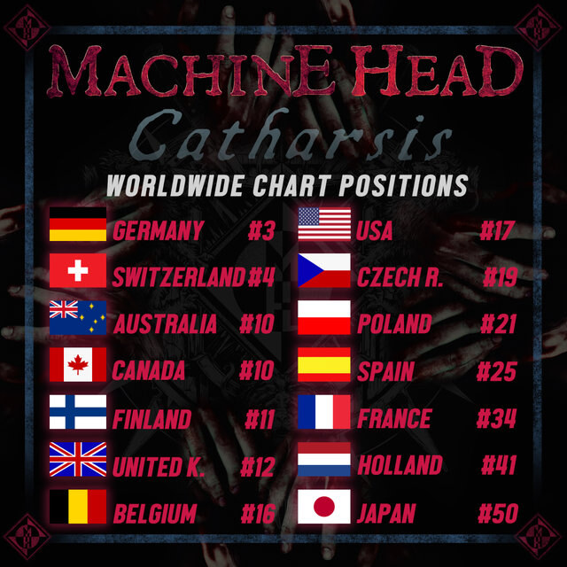 Machine Head worldwide chart positions announced