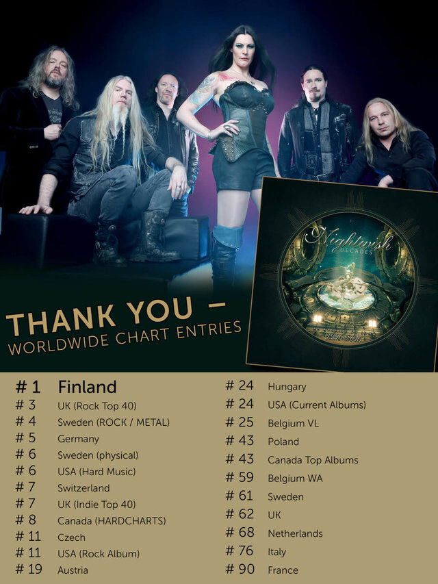 Nightwish enter the charts worldwide with »Decades«!