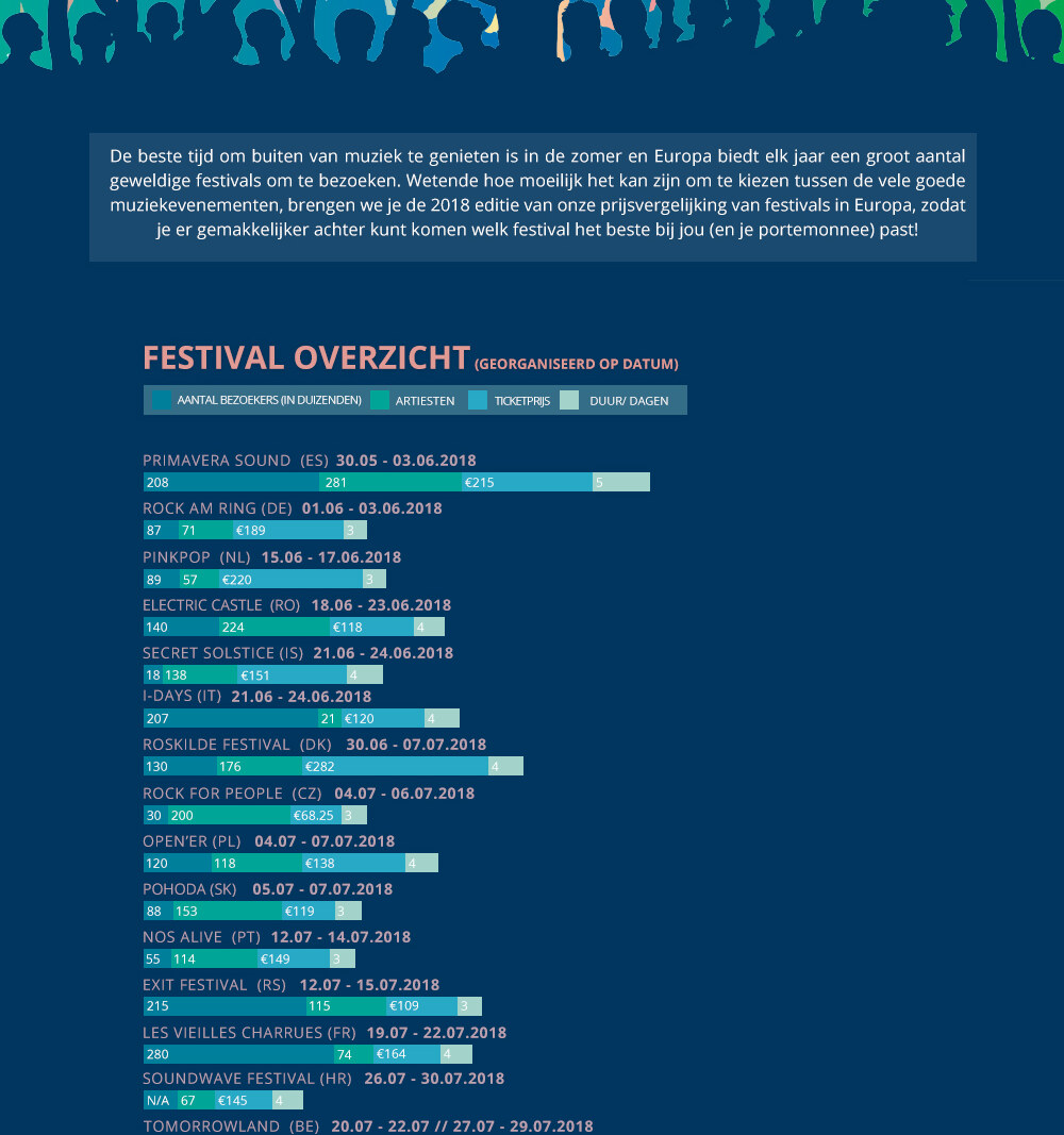 De 22 meest populaire Europese festivals 2018 in beeld