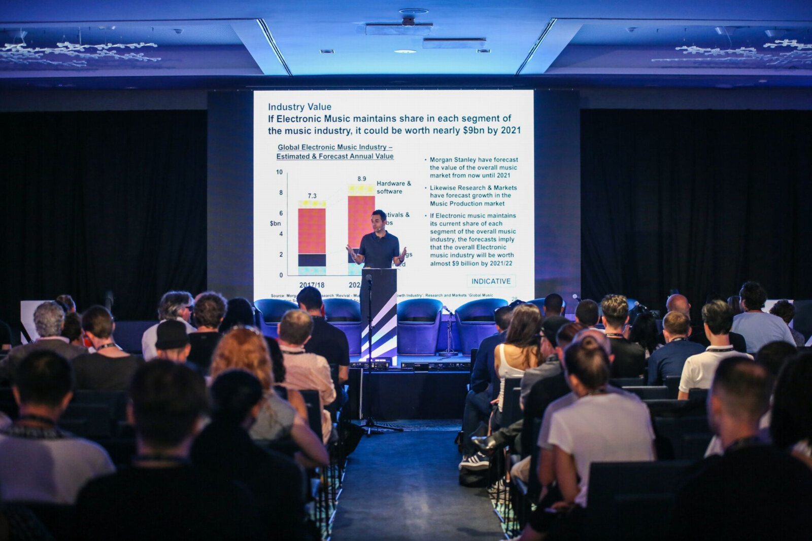 IMS Business Report 2018 reveals overall Electronic Music industry down 2%