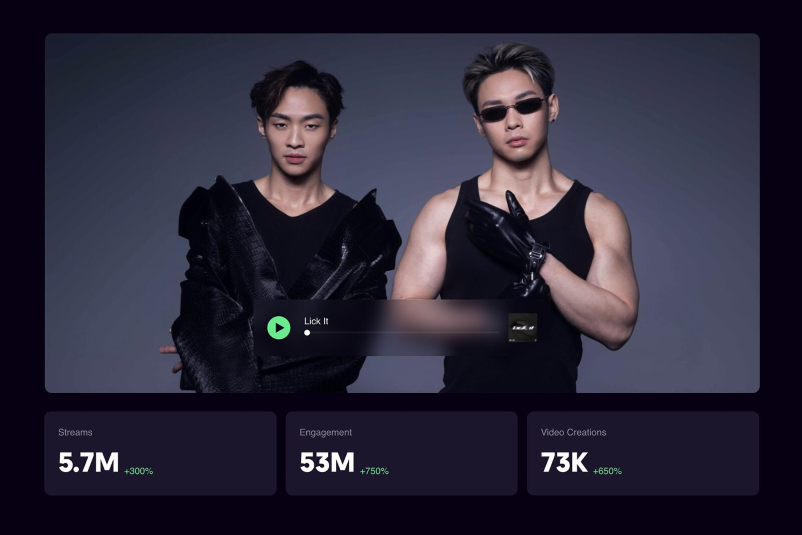 Collabhouse creates game changer for artist promotion with 'CAMPAIGNS'