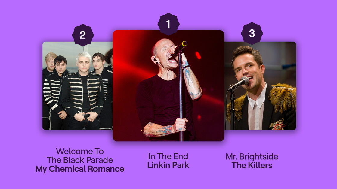 'In the End' van Linkin Park twee jaar op rij op nummer 1 in de 500 van de jaren nul